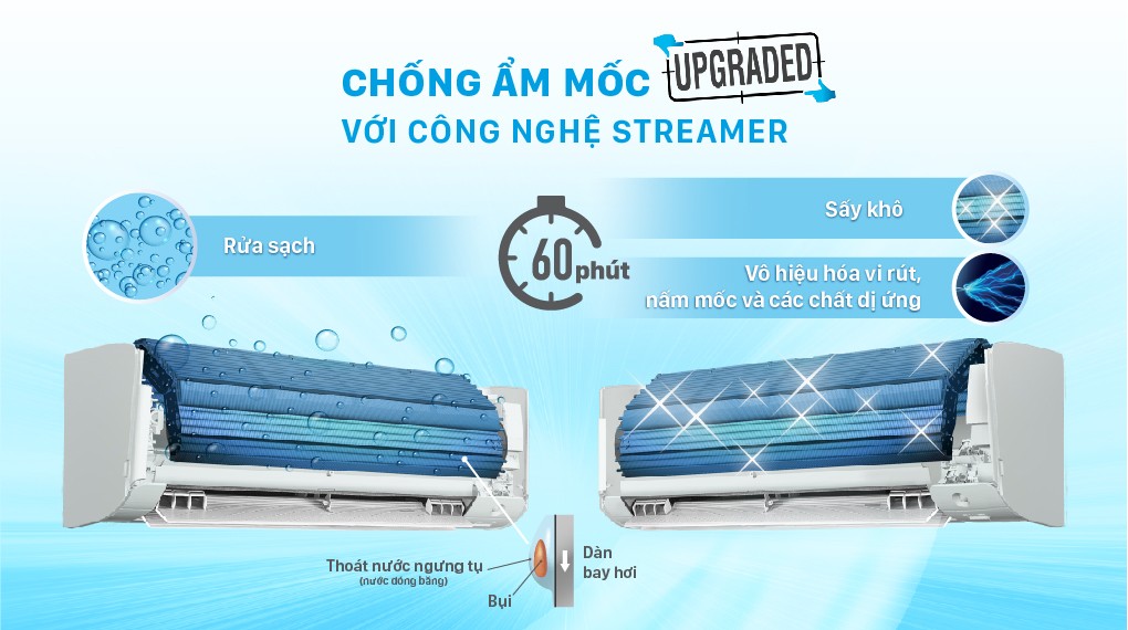 에어컨 Daikin Inverter 1.5 HP FTKZ35VVMV - 곰팡이 방지