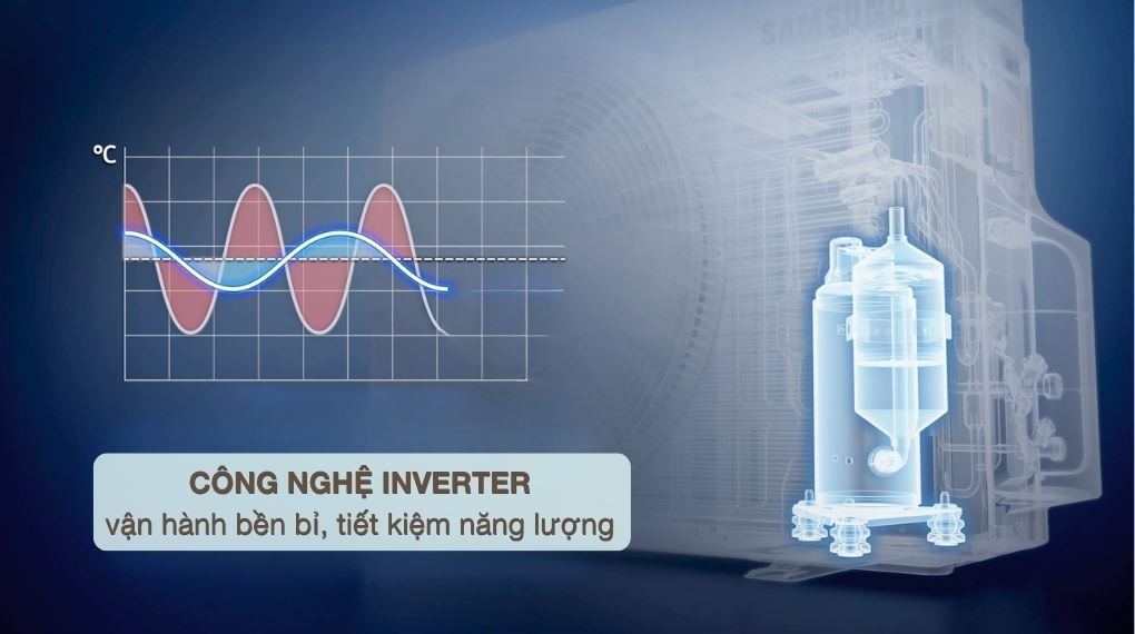 Công nghệ Inverter - Máy lạnh Samsung Inverter 1.5 HP AR40H12D0ATNSV