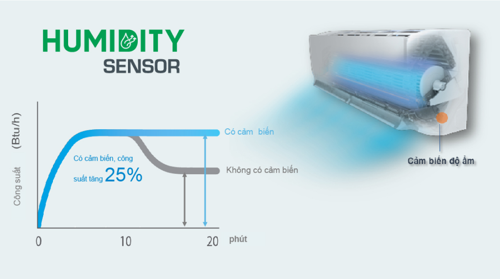 에어컨 Daikin Inverter 2 HP FTKY50WVMV - 편의 기능