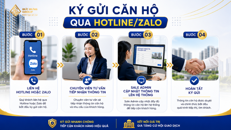 Ký gửi căn hộ qua Hotline/ Zalo