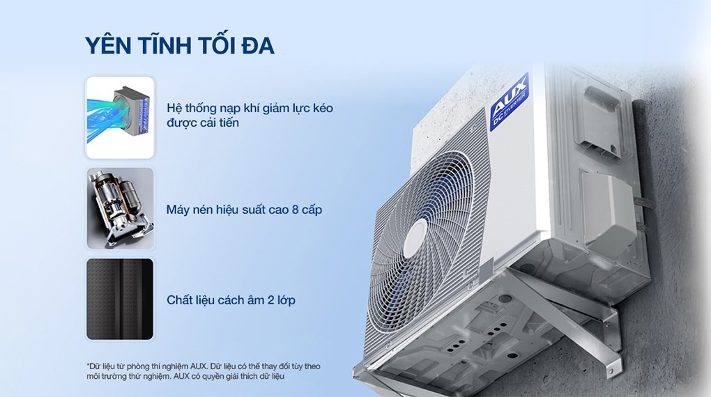 에어컨 AUX Inverter 1.5 HP AW13CAA4DI-3VN - 절전 기술