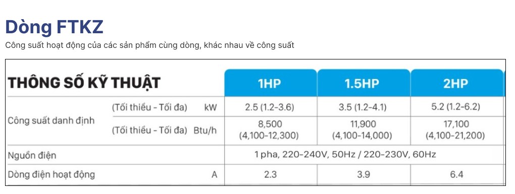 Table of rated capacity, power supply and current information for the ATHF series products.