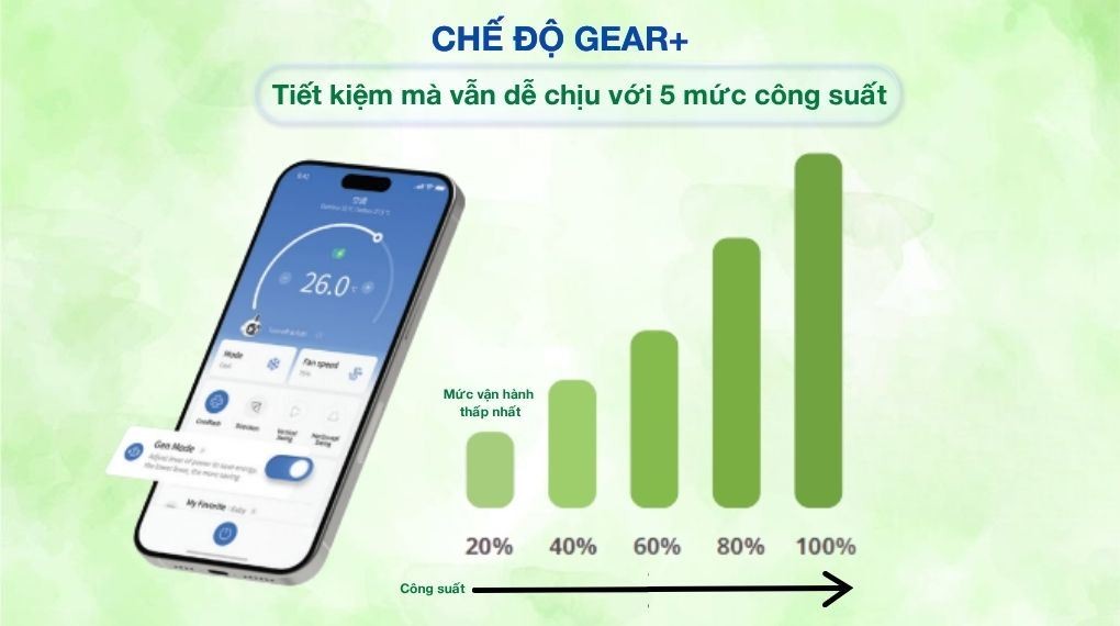 Máy lạnh Comfee Inverter 1.5 HP CFS-13VDM - Chế độ Gear+