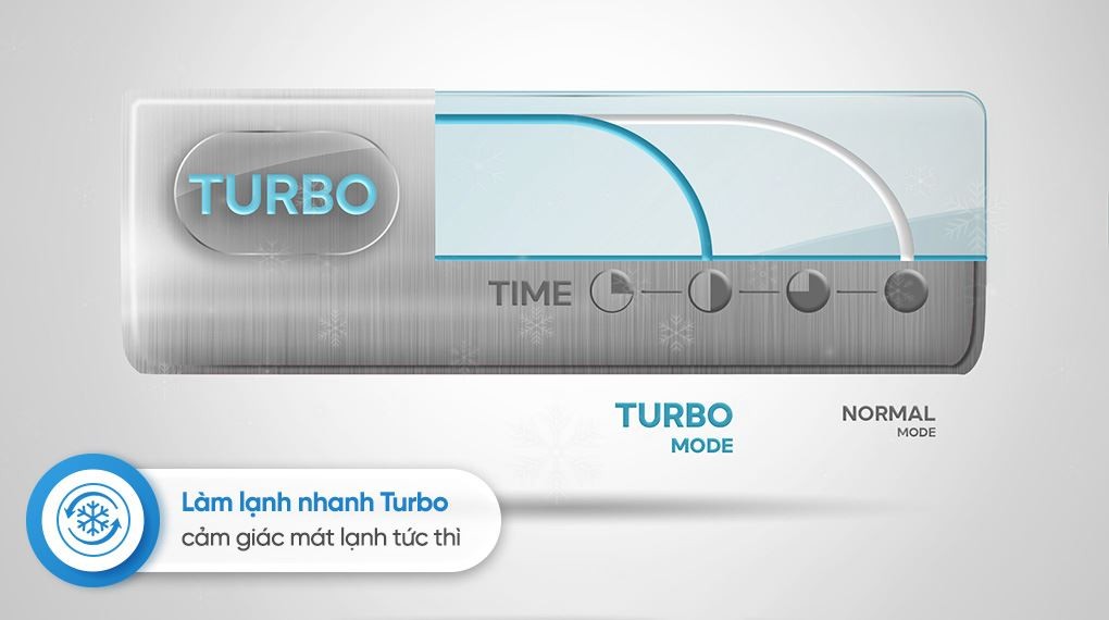 Turbo - Casper Inverter heating & cooling 2.5 HP GH-24IS33 air conditioner