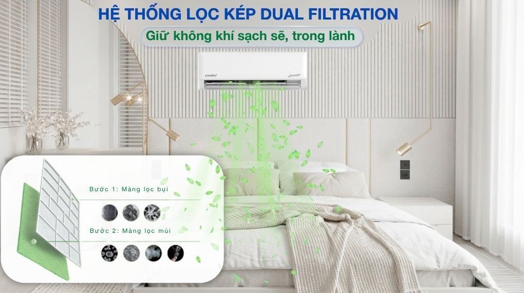 Máy lạnh Comfee Inverter 1 HP CFS-10VDM - Công nghệ lọc kép Dual Filtration