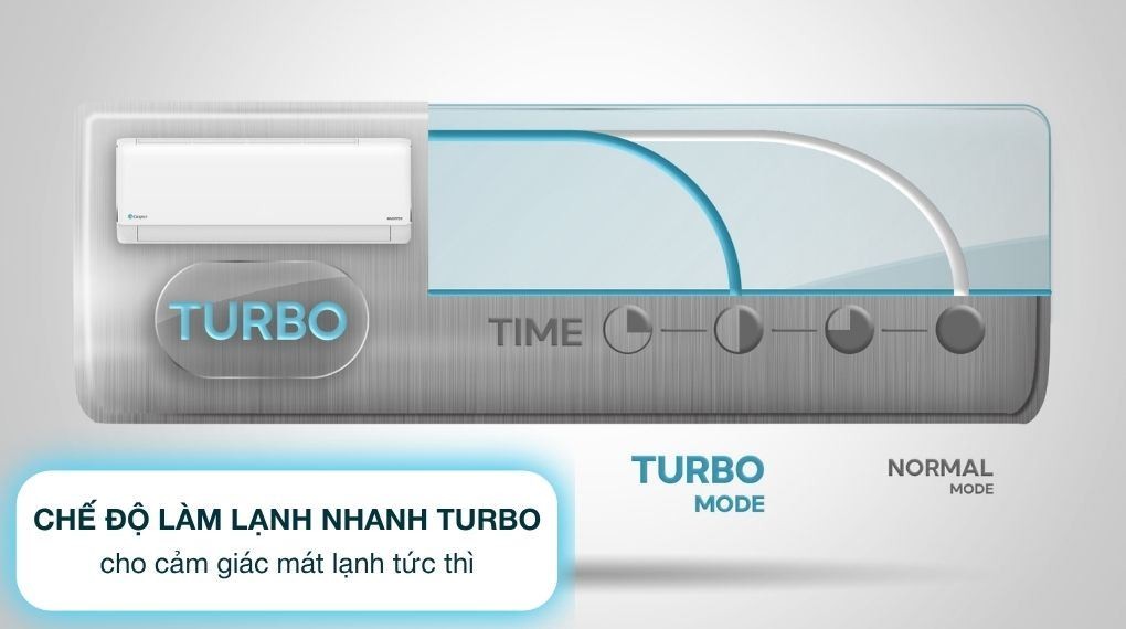 Công nghệ làm lạnh - Máy lạnh Casper Inverter 1 HP JC-09IU36X 
