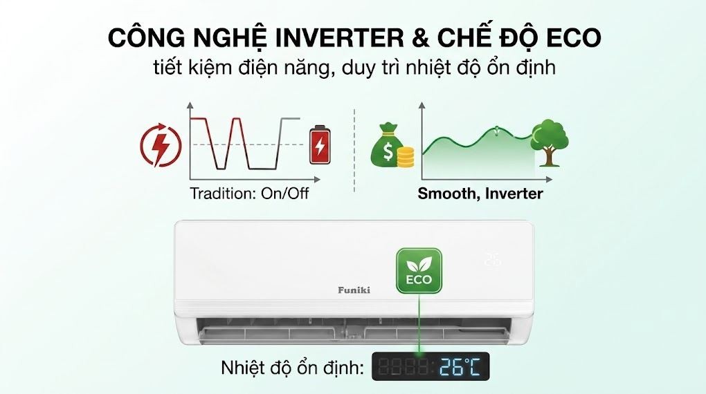 에어컨 Funiki Inverter 1 HP HIC09TMM-6 - 절전 모드